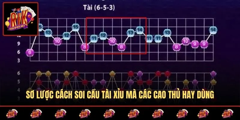 Giới thiệu về phương pháp phân tích cầu tài xỉu
